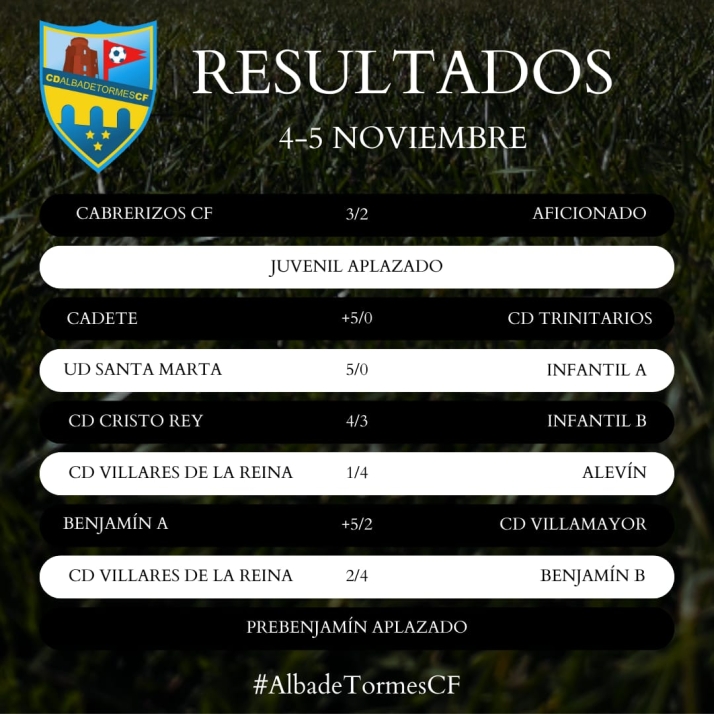 Resultados de la quinta jornada para el Alba de Tormes Club de F&uacute;tbol | Imagen 1
