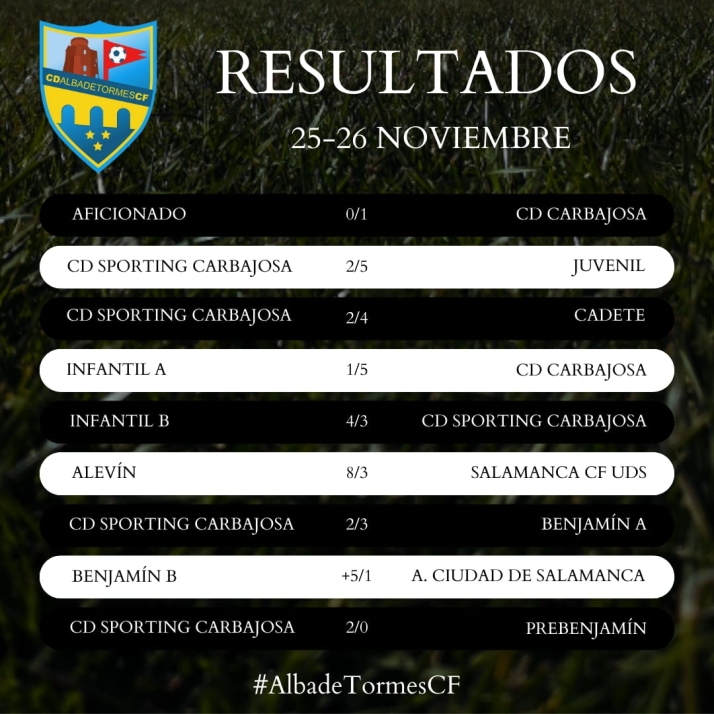 Resultados de la octava jornada para el Alba de Tormes Club de F&uacute;tbol | Imagen 1