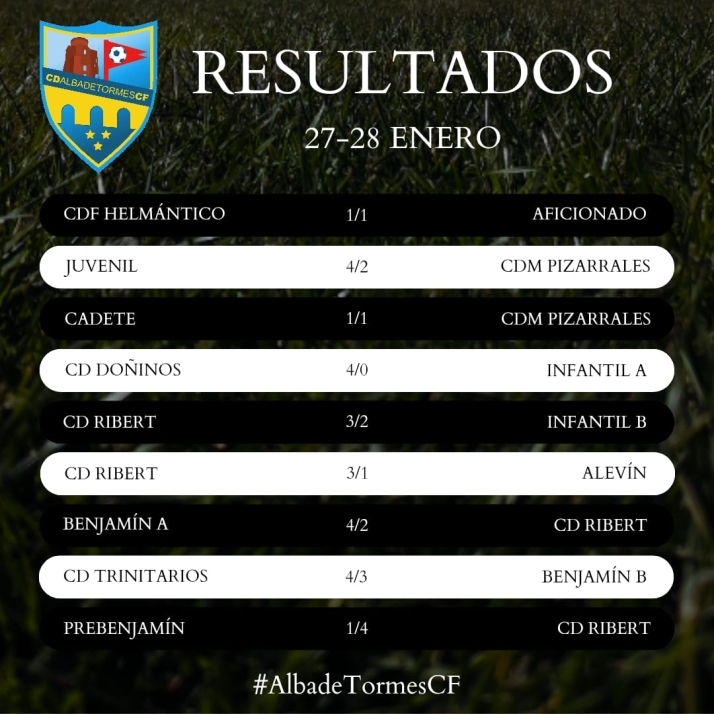 Resultados de la decimotercera jornada para el Alba de Tormes Club de F&uacute;tbol | Imagen 1