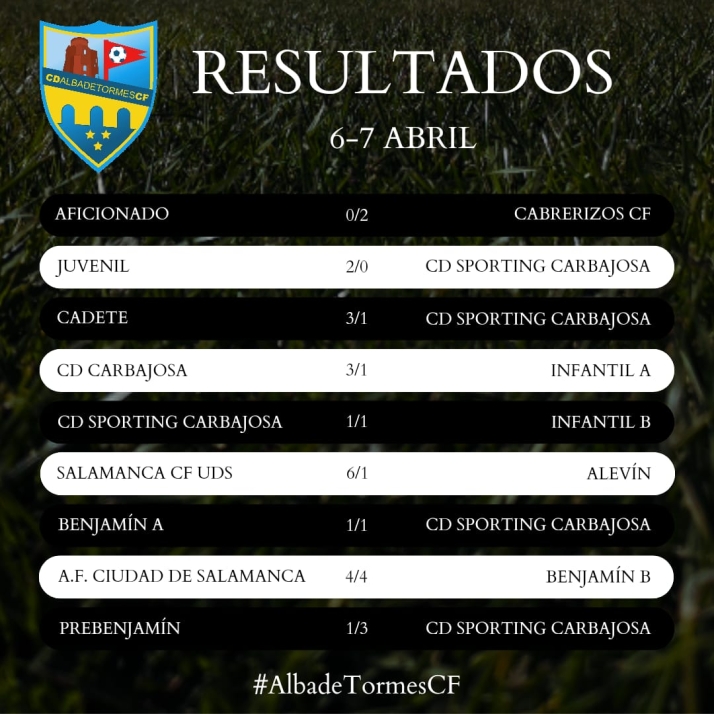 Resultados de la vig&eacute;simosegunda jornada para el Alba de Tormes Club de F&uacute;tbol | Imagen 1