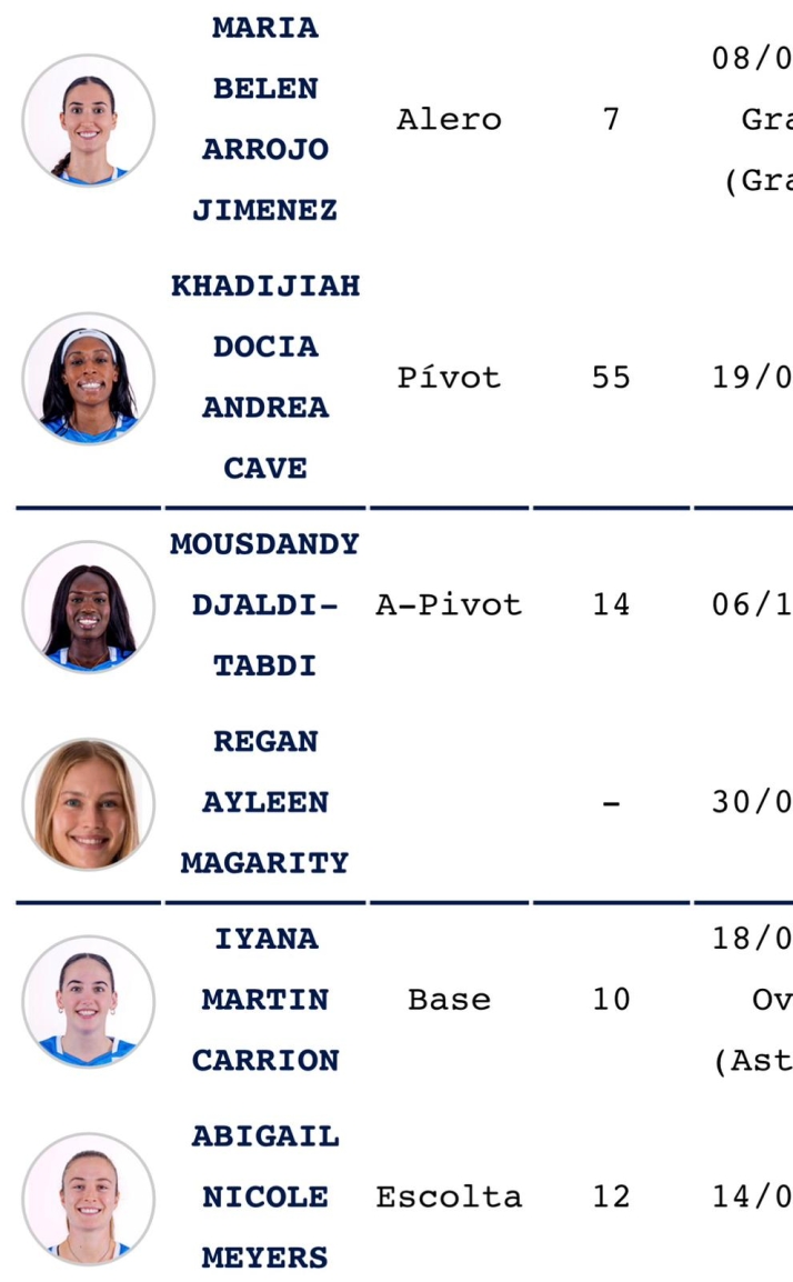 Magarity ya aparece inscrita por el Perfumer&iacute;as Avenida en la Federaci&oacute;n y el club espera que est&eacute; para jugar "en breve": "Hay que ir paso a paso" | Imagen 1