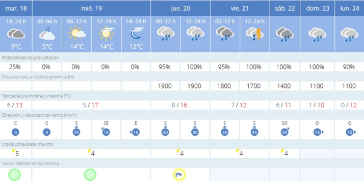 Llega la primavera, &iquest;qu&eacute; tiempo nos espera?&nbsp; | Imagen 1