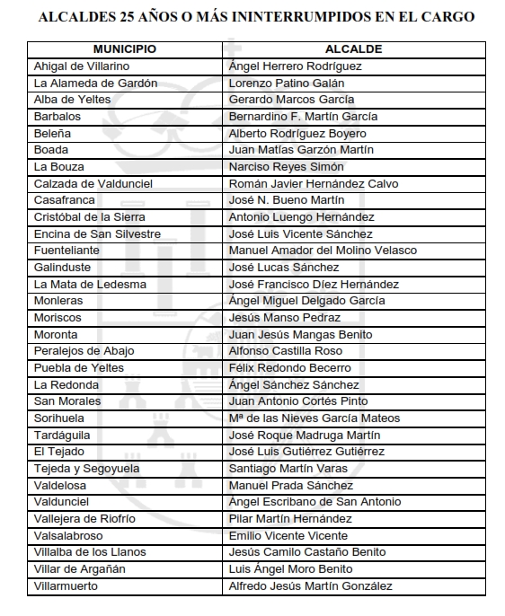 GALERÍA DE FOTOS | Salamanca celebra el Día de la Provincia con el homenaje a más de 30 alcaldes | Imagen 1