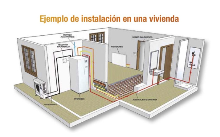 La aerotermia: Calefacci&oacute;n eficiente y con menor coste para tu hogar | Imagen 1