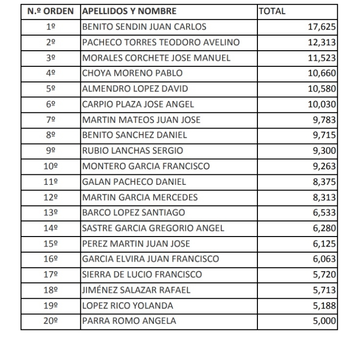 Ciudad Rodrigo ya tiene su bolsa de empleo de jardinería con 20 aspirantes aprobados | Imagen 1