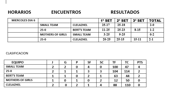 Excelente comienzo del III torneo de Voleibol en femenino | Imagen 1