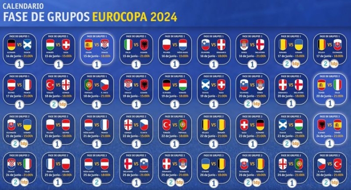 D&oacute;nde ver los partidos de la Eurocopa por TV | Imagen 1