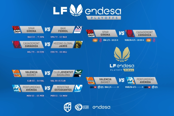 Fechas y horarios de la semifinal de la Liga Femenina que jugar&aacute;  Avenida ante Valencia  | Imagen 1
