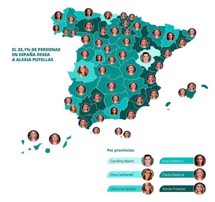 &iquest;Qui&eacute;nes son los famosos m&aacute;s deseados en Salamanca? | Imagen 6