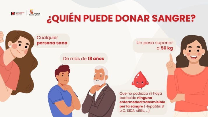 Piden donaciones de sangre por la escasez de las reservas en Castilla y Le&oacute;n | Imagen 1