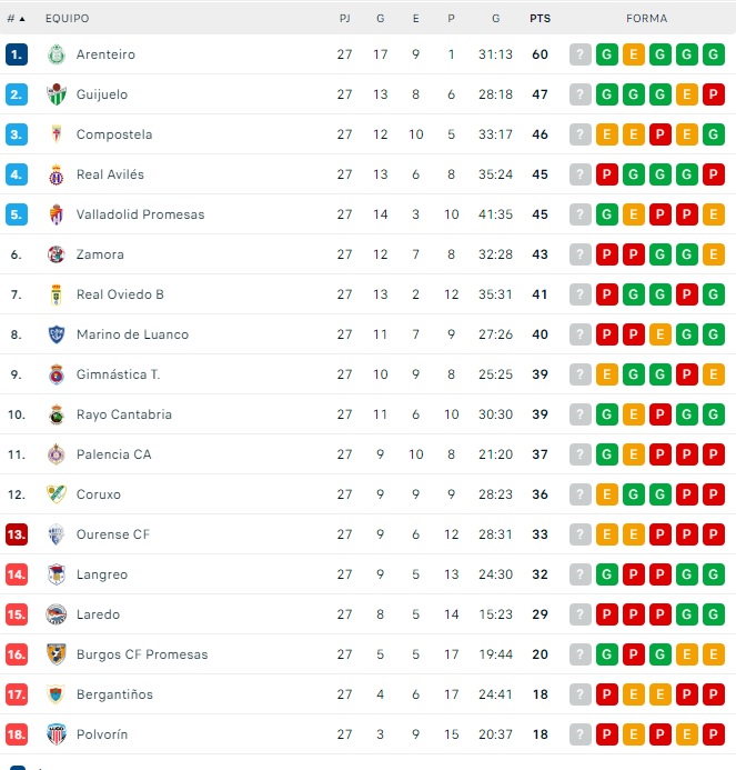 El CD Guijuelo se abona a la fase de promoci&oacute;n  | Imagen 1