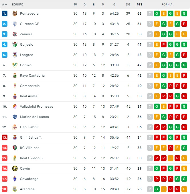 El CD Guijuelo mantiene el pulso para no salir del playoff | Imagen 1