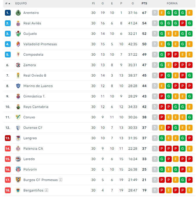 El CD Guijuelo, subido a la cresta de la ola del playoff | Imagen 1