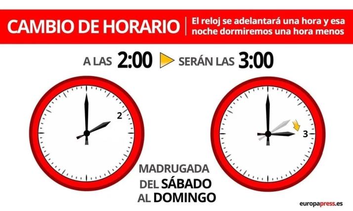 El cambio al horario de verano ser&aacute; en la madrugada de este domingo 29 de marzo | Imagen 1