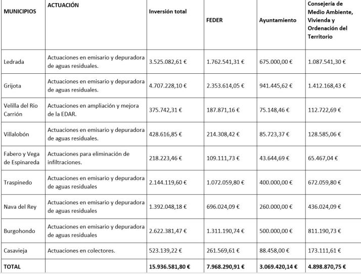 La Junta aprueba un mill&oacute;n de euros para actuaciones de depuraci&oacute;n de aguas en Ledrada  | Imagen 1