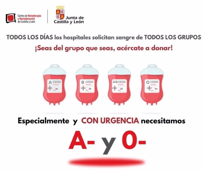 Los hospitales de Castilla y Le&oacute;n piden donaciones de sangre del grupo 0- | Imagen 1