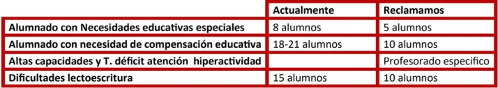 Denuncian la falta de recursos para el alumnado con necesidades educativas en Salamanca | Imagen 1