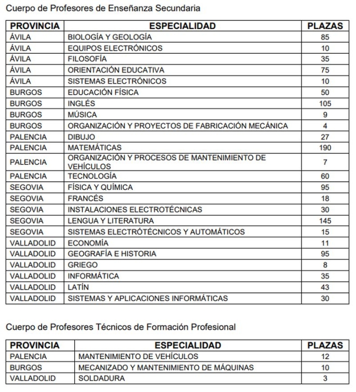 Estas son las provincias de examen para las oposiciones de Secundaria y otros cuerpos en Castilla y Le&oacute;n | Imagen 1