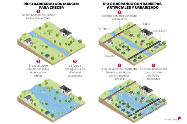 Sorprendidos por inundaciones. | Imagen 6