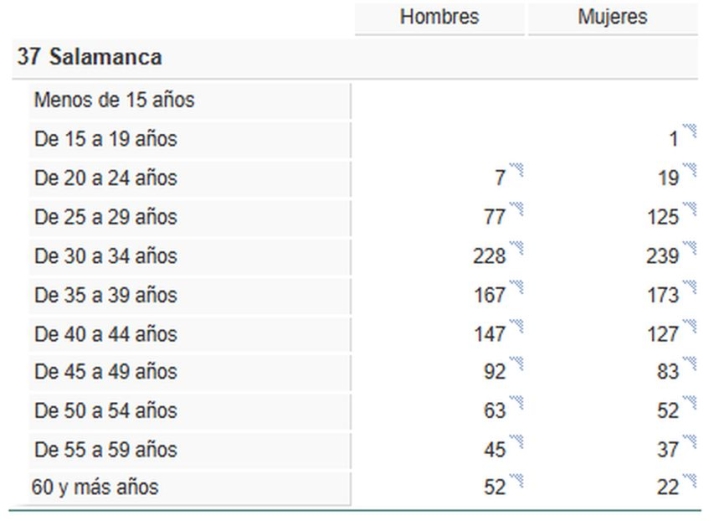 Así son las parejas que se casan en Salamanca | Imagen 1