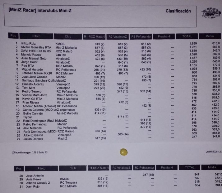 Una veintena de pilotos participa en el Campeonato Nacional Interclubes Mini Z | Imagen 1