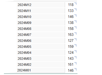 Salamanca frena la caída de los nacimientos | Imagen 2