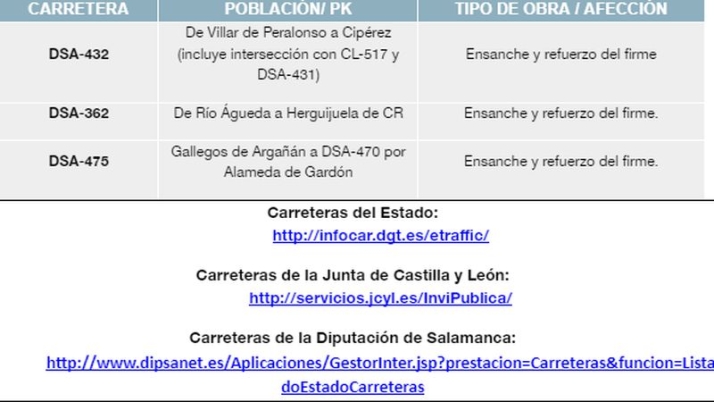 Las carreteras de Salamanca esperan casi 200.000 desplazamientos esta Navidad | Imagen 2