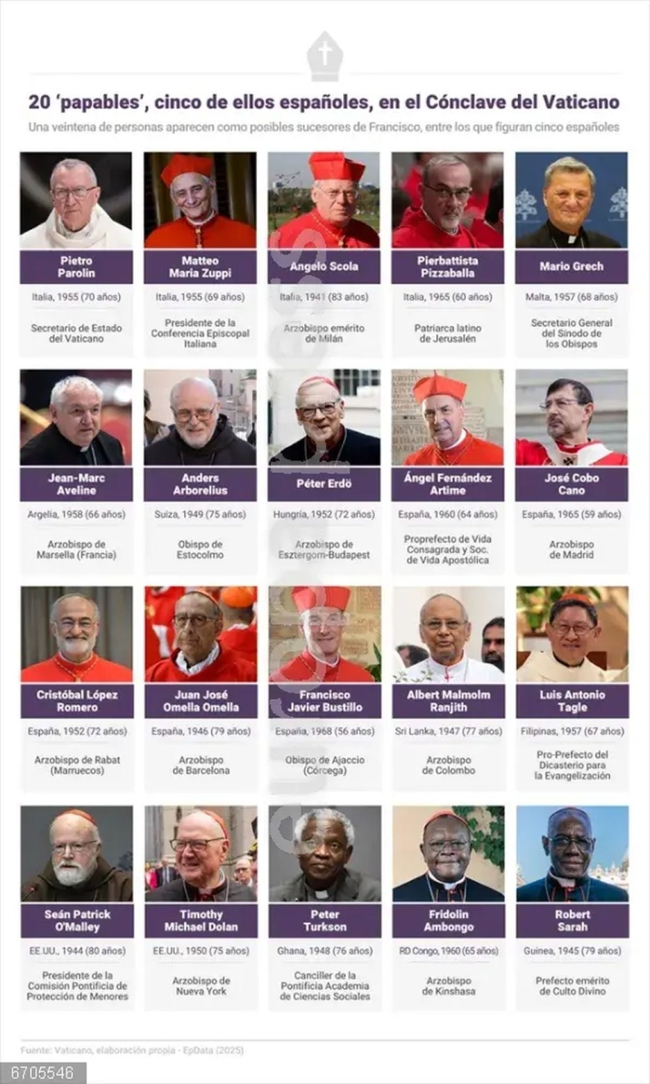 Comienza el c&oacute;nclave para elegir al nuevo papa: &iquest;Cu&aacute;ndo es la primera fumata? | Imagen 1