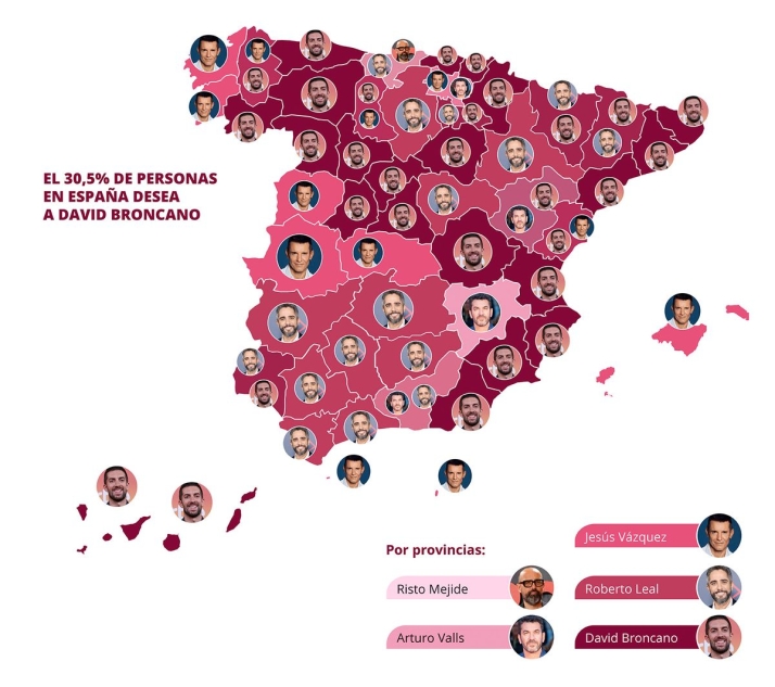 &iquest;Qui&eacute;nes son los famosos m&aacute;s deseados en Salamanca? | Imagen 9