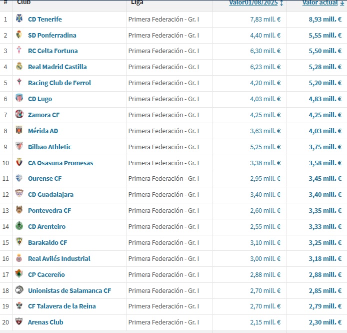 Unionistas se prepara para una 25/26 llena de novedades: estreno del FVS, rivales, calendario, plantilla, dorsales... y mucho más | Imagen 3