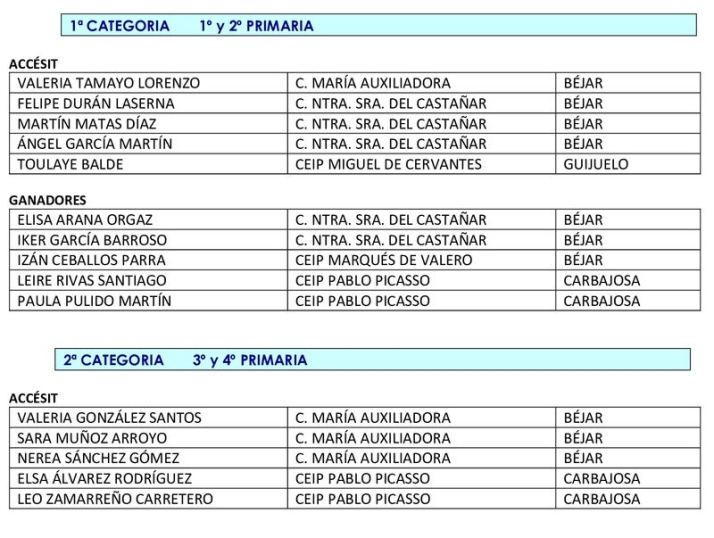 Premios del XXI Concurso de Dibujo 'Venancio Blanco'&nbsp;para 30 escolares salmantinos | Imagen 1