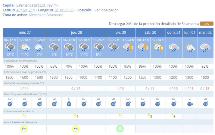 &iquest;C&oacute;mo afectar&aacute; la lluvia a la Semana Santa en Salamanca? | Imagen 1