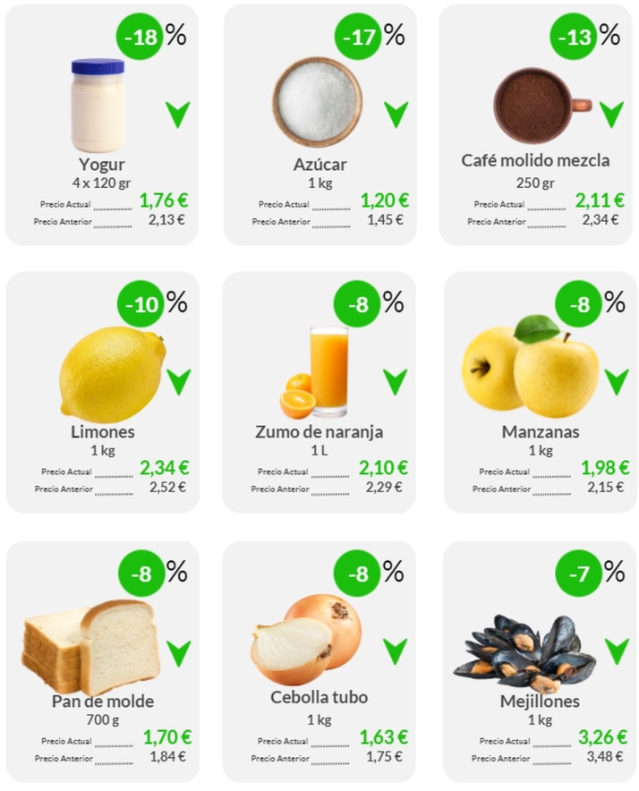 &iquest;Sabes cu&aacute;les son los alimentos que m&aacute;s han subido sus precios? &iquest;Y los que han bajado? | Imagen 3