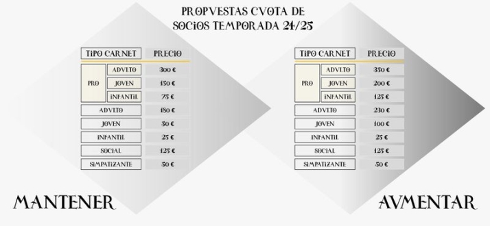 &iquest;Subir&aacute;n las cuotas de los socios de Unionistas? | Imagen 1