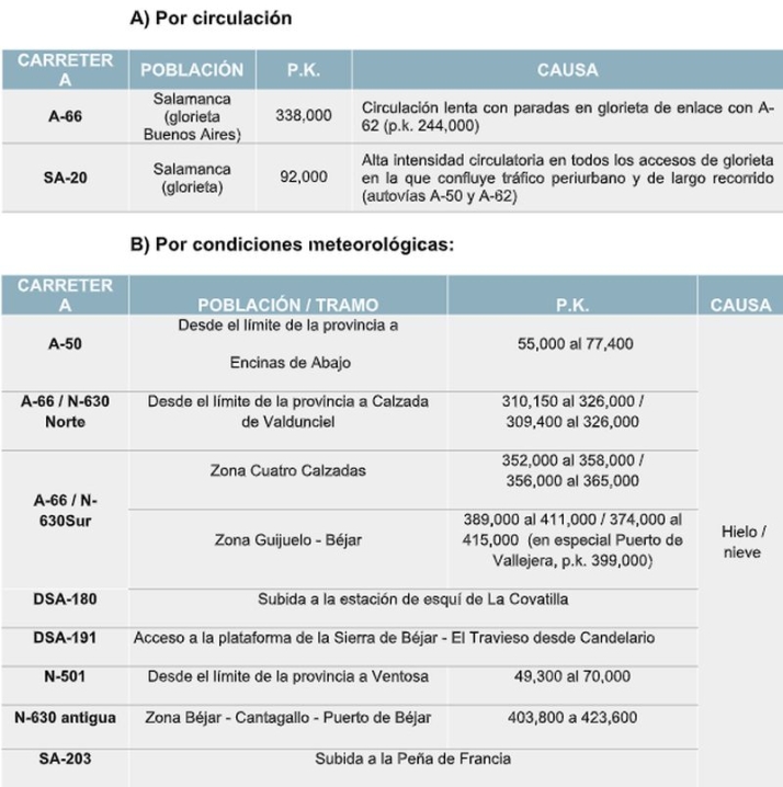 Las carreteras de Salamanca esperan casi 200.000 desplazamientos esta Navidad | Imagen 1