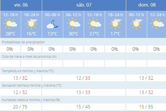 Calor y sol en Salamanca para este fin de semana  | Imagen 1