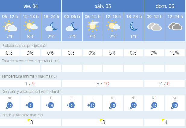 Fin de semana sin lluvia, pero con bajas temperaturas | Imagen 1