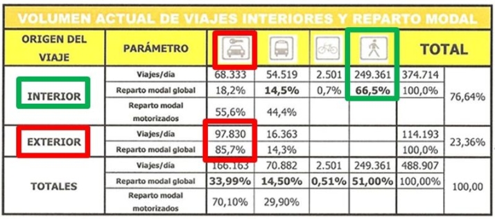 &iquest;Es &uacute;til la Zona de Bajas Emisiones en Salamanca? | Imagen 1