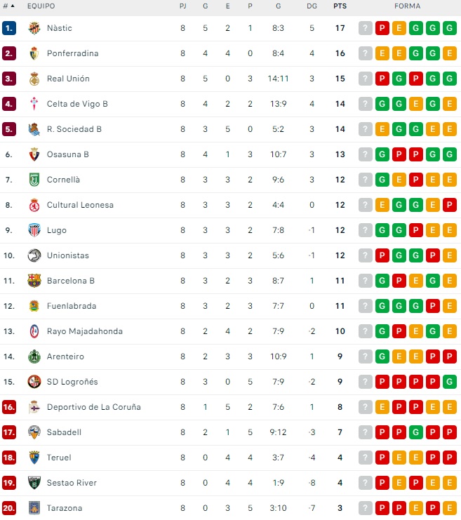 Unionistas se cae del playoff a Segunda Divisi&oacute;n | Imagen 1